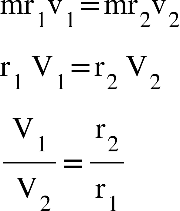 A planet moving along an elliptical orbit is closest to the sun at a distance